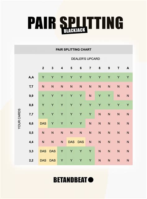 how to split blackjack cards